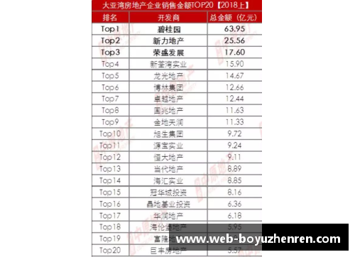 博鱼真人2023法网中国选手成绩单出炉，惊喜之余也要正视差距