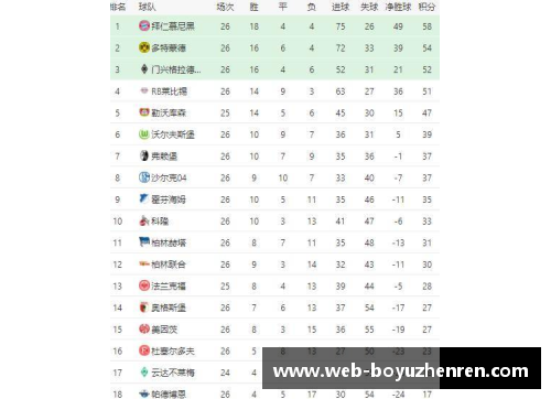 博鱼真人德甲最新积分战报：两场大比分，两场绝平，拜仁狼狈丢2分 - 副本