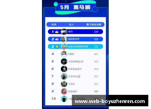 博鱼真人快手磁力聚星520心动季揽获9.3亿曝光，打造节点创新营销